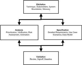 custom-software-life-cycle