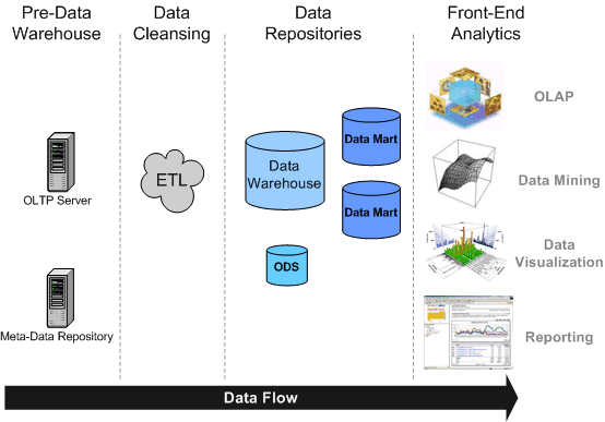 data-warehouse-overview